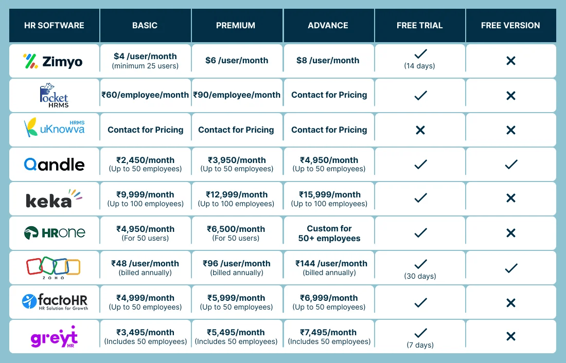 HR-Software-Pricing-in-India