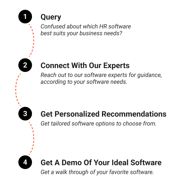 HR Process 2