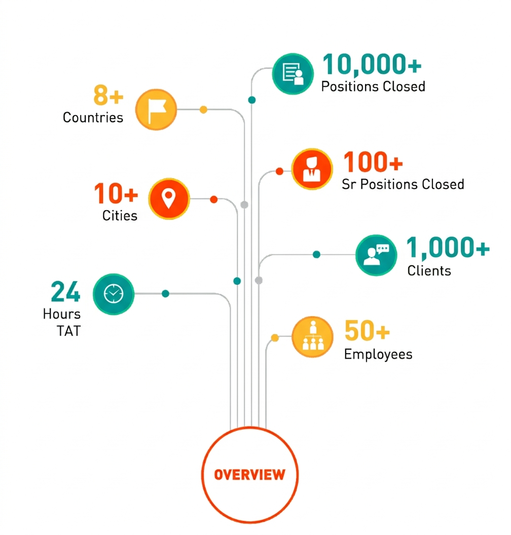 Why Global Companies Choose SutraHR