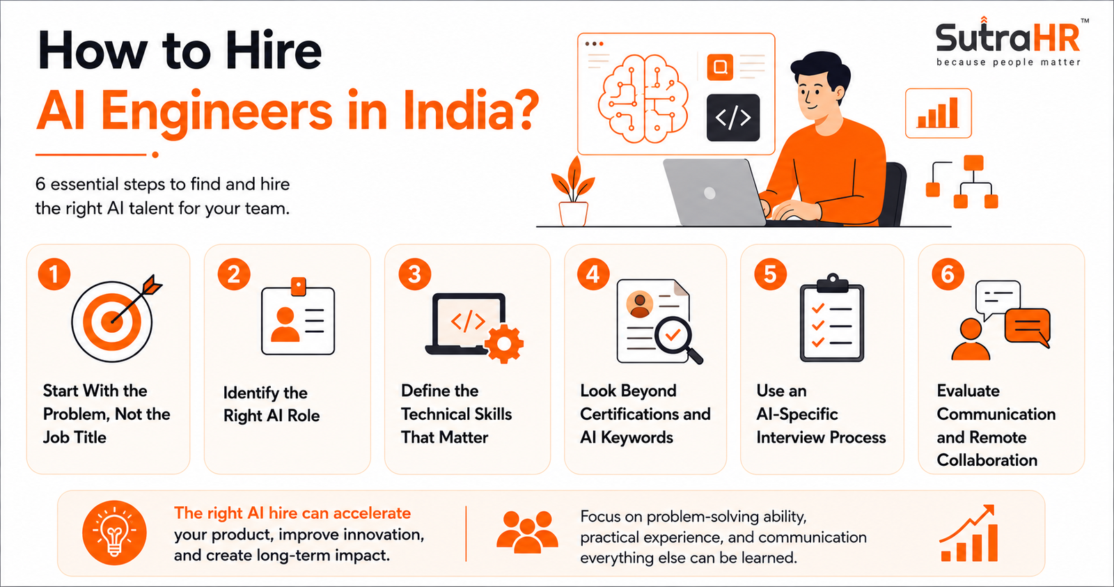 How to Hire AI Engineers in India - Infographic